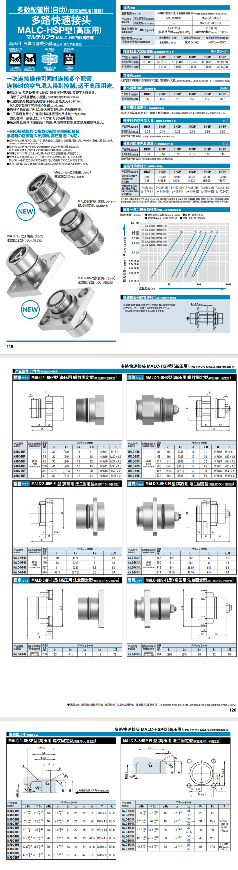 多路快速接頭 MALC-HSP型詳情圖.png