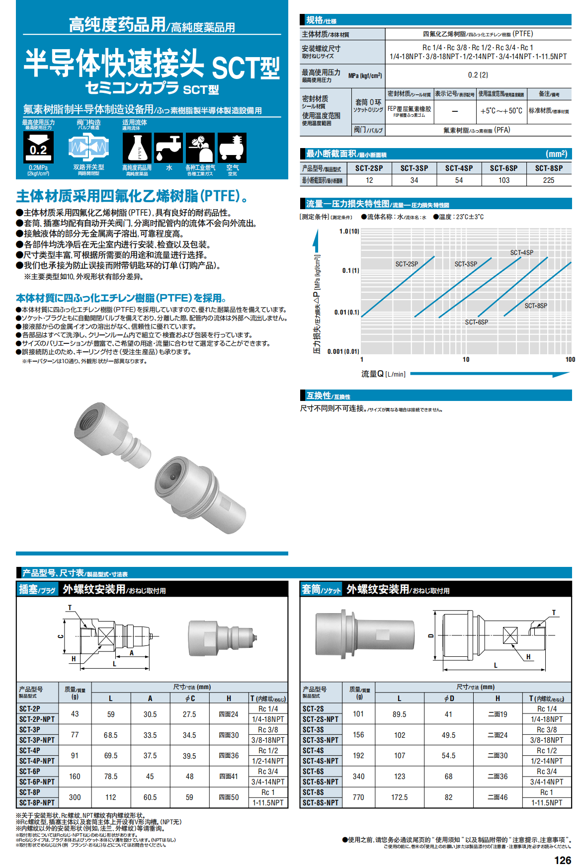 半導(dǎo)體快速接頭 SCT型詳情圖.png