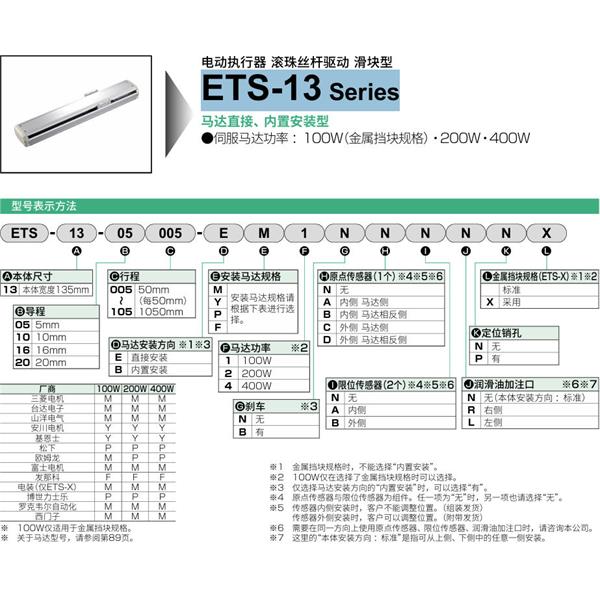 CKD喜開理電動執行器（無馬達型）滑塊型ETS-13-16020-EM1NNNNN