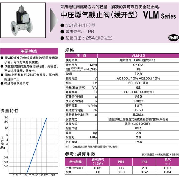 CKD喜開理中壓氣體遮蔽閥（慢開型）VLM-25-H2-AC200V