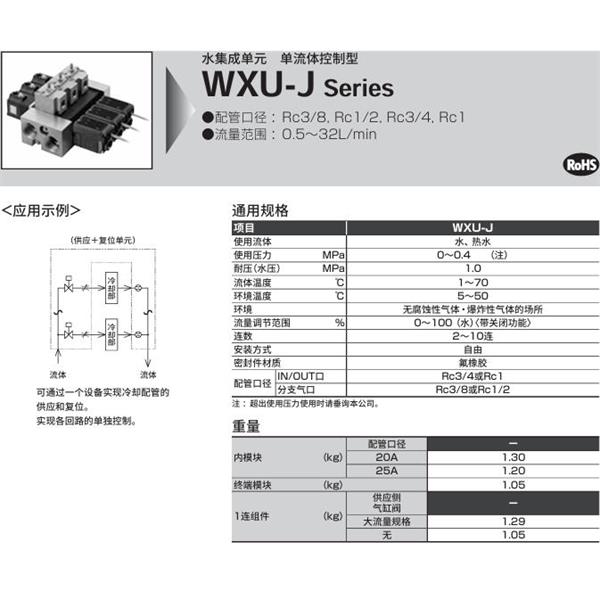 CKD喜開理水集成單元WXU-J-2-L-25-B2-10-12-P0