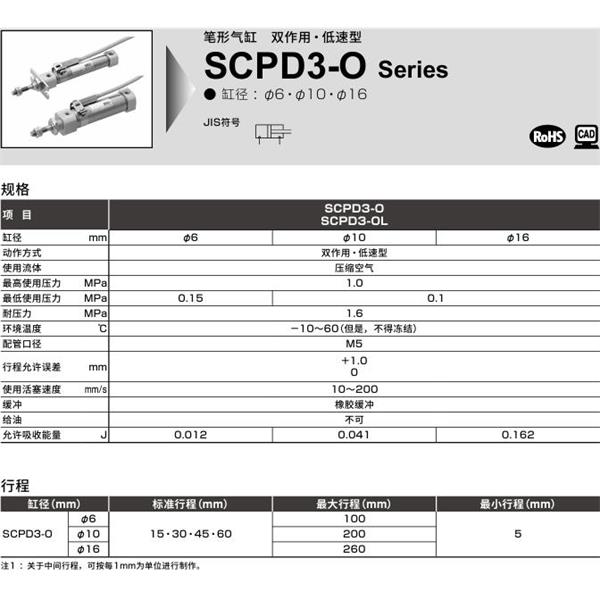 CKD喜開理筆形氣缸SCPD3-OL-LS-10-15-T0H-R-I