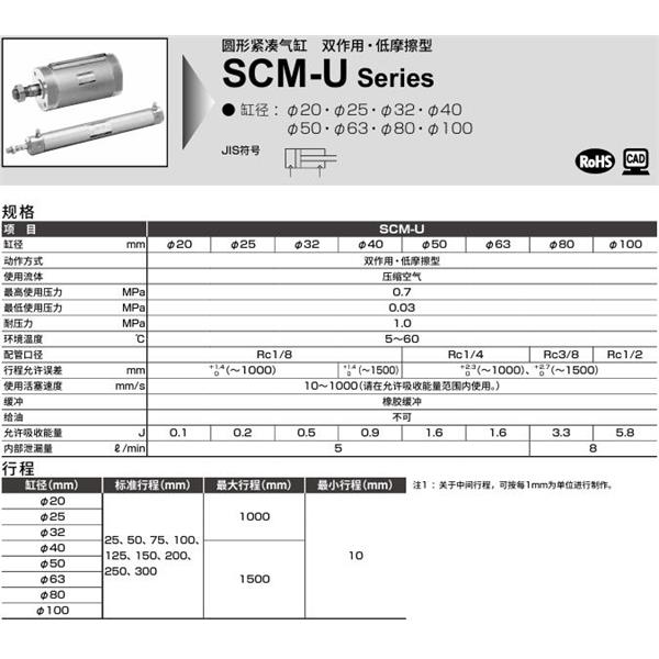 CKD喜開理圓形緊湊氣缸SCM-U-CA-20D-100-P6-QB1