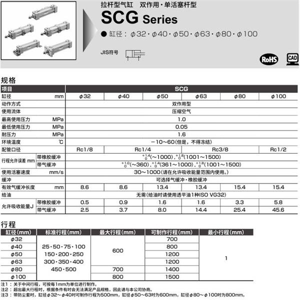 CKD喜開理拉桿型氣缸SCG-FA-40B-100-JI