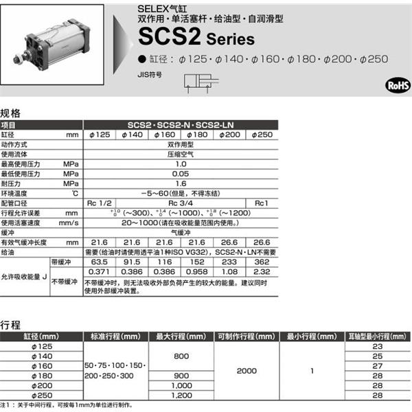 CKD喜開理SELEX氣缸SCS2-N-00-160B-50-JY
