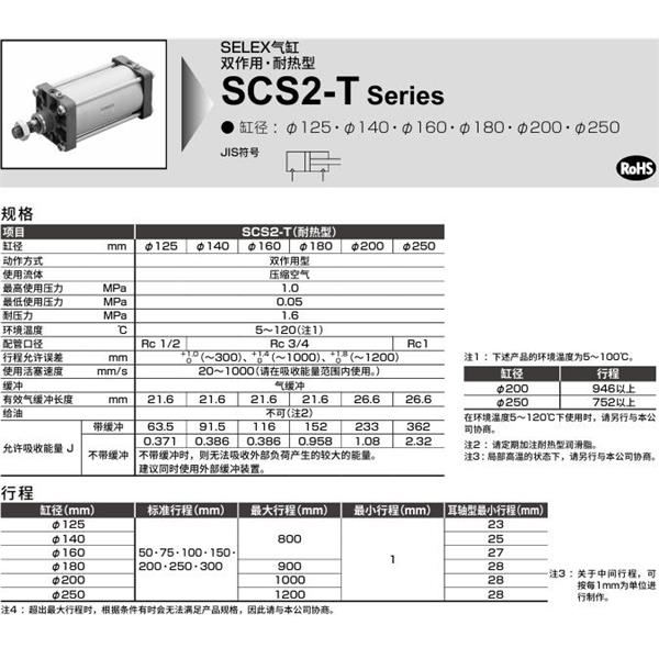 CKD喜開理SELEX氣缸SCS2-T-CA-125B-50-MY