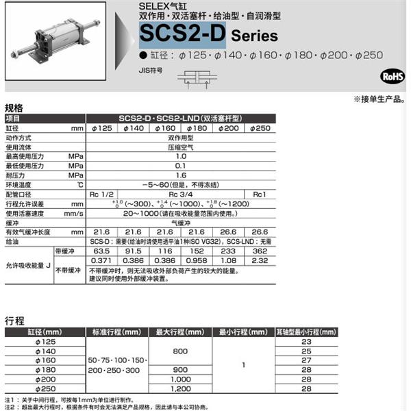 CKD喜開理SELEX氣缸SCS2-B-FA-200-B50-B50-JY