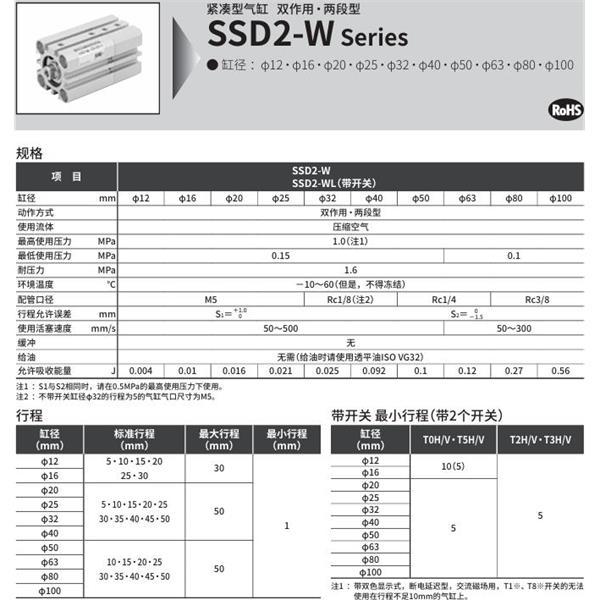 CKD喜開理緊湊型氣缸SSD2-WL-25-30-T0H-R-N-5-T0H-R-M-I